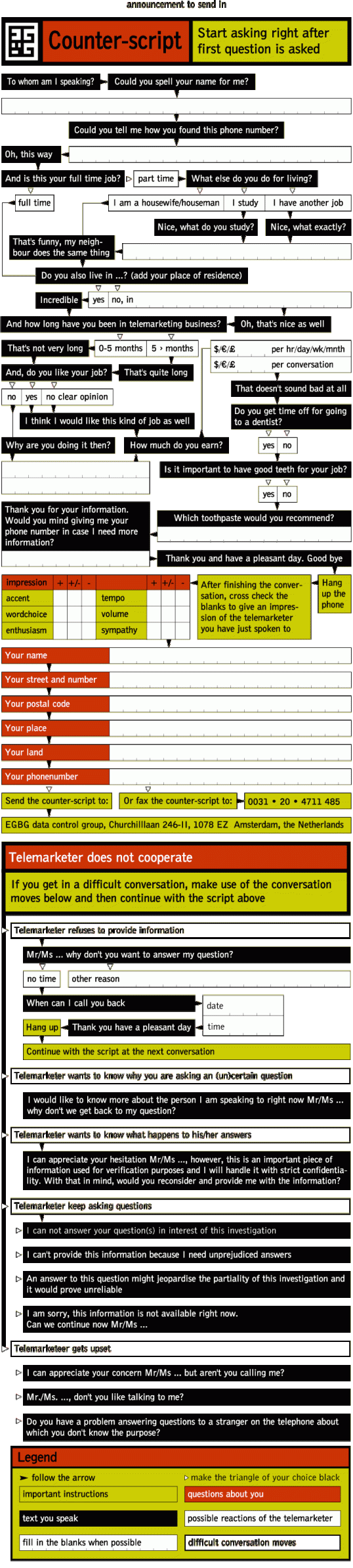 Contre script télémarketing